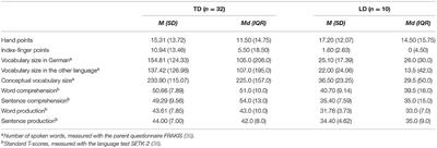 In Bilinguals' Hands: Identification of Bilingual, Preverbal Infants at Risk for Language Delay